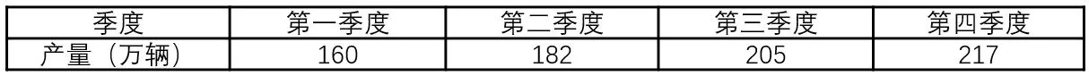 选项D