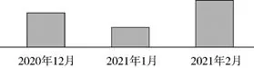 第135题图