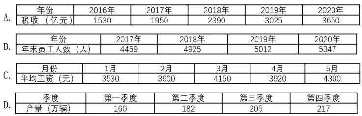 第86题图