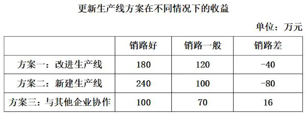 第85题图