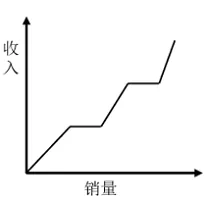 选项C