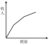 选项D