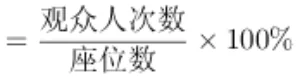 材料图