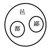 选项D