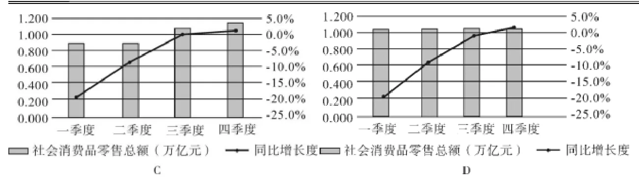第100题图