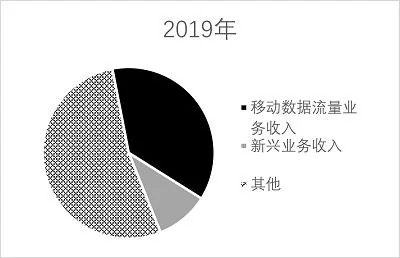 选项A