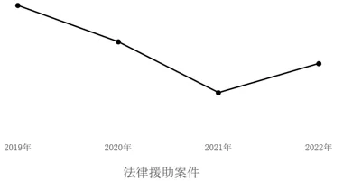 选项A