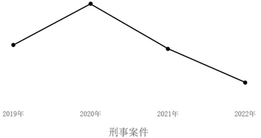 选项B