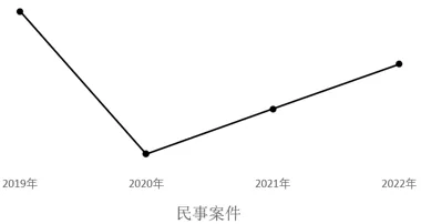选项C
