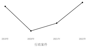 选项D