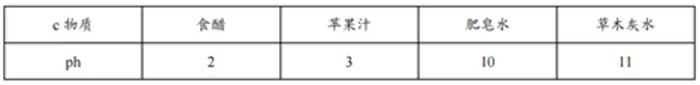 第66题图