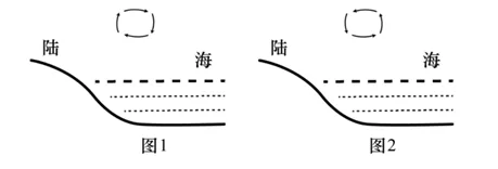 第68题图