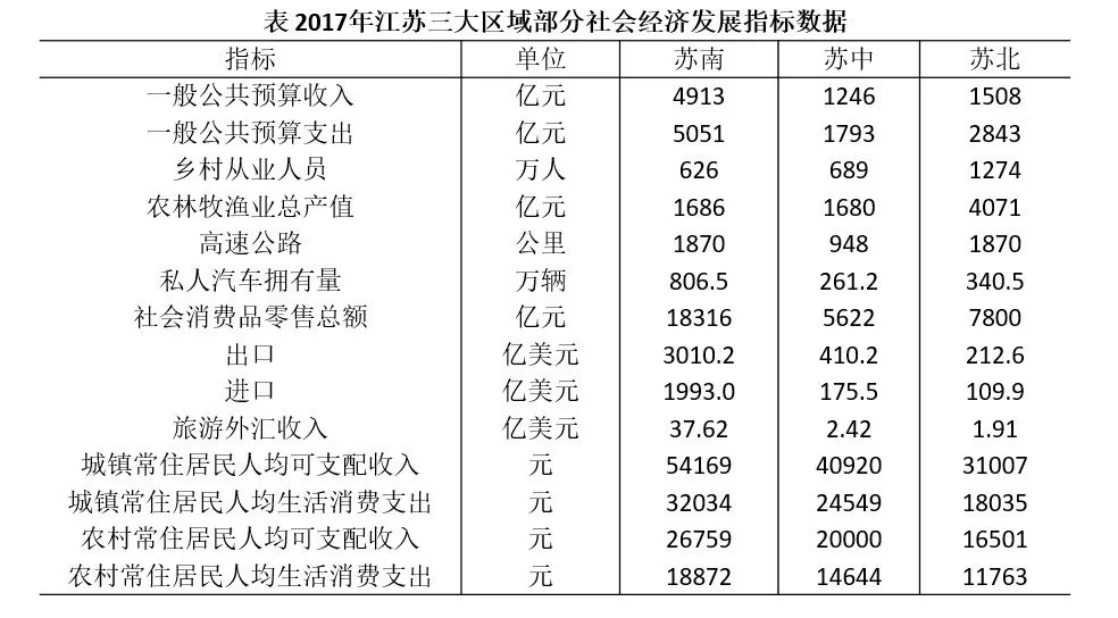 材料图