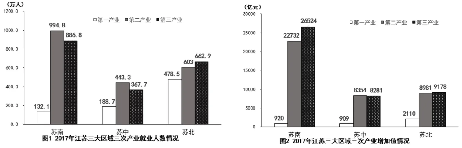 材料图