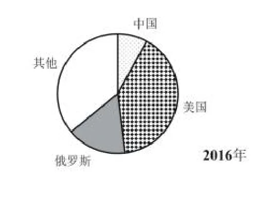 选项A