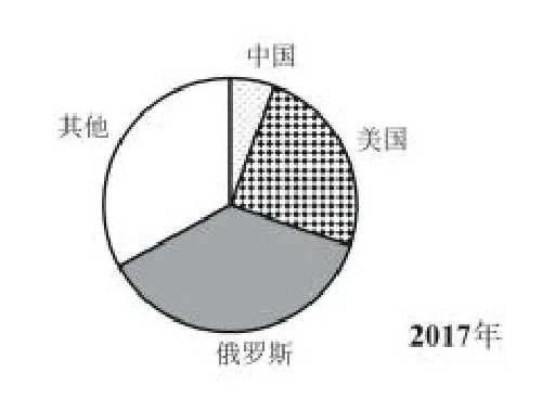 选项B