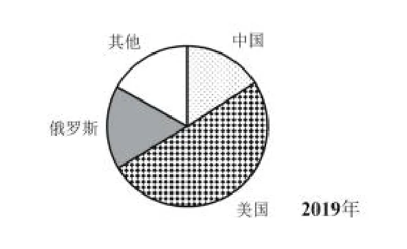 选项C