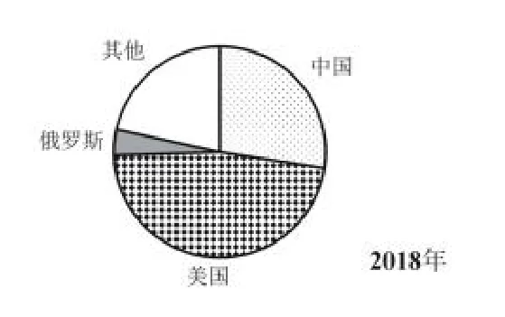 选项D