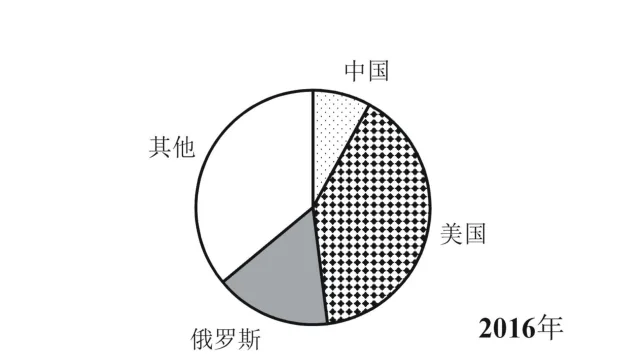 选项A