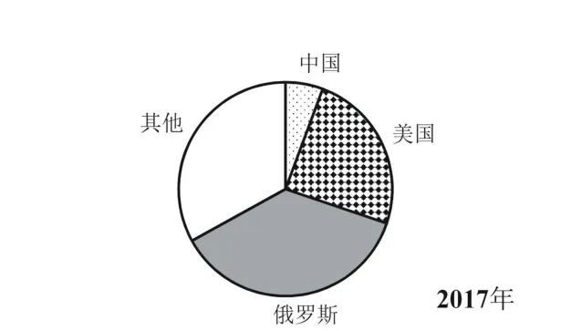 选项B