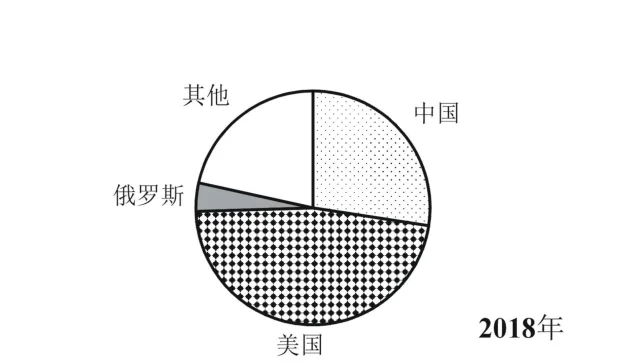 选项C