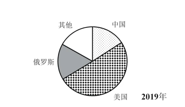 选项D