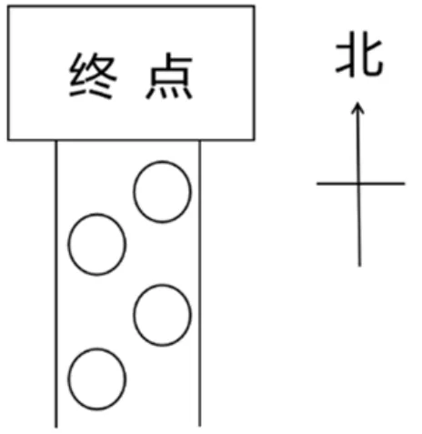 材料图