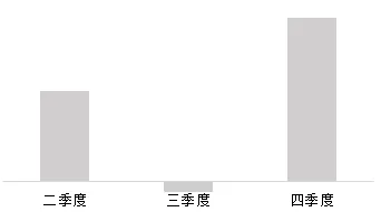 第90题图