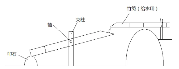 第36题图