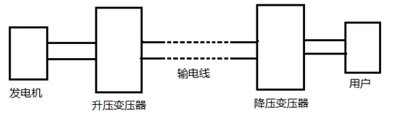 第32题图