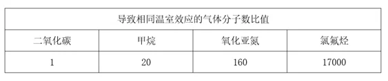 第36题图