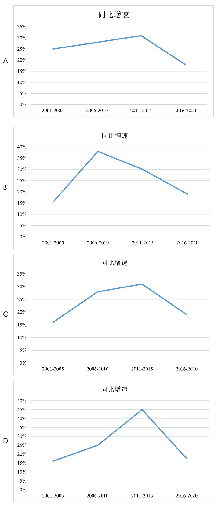 第48题选项