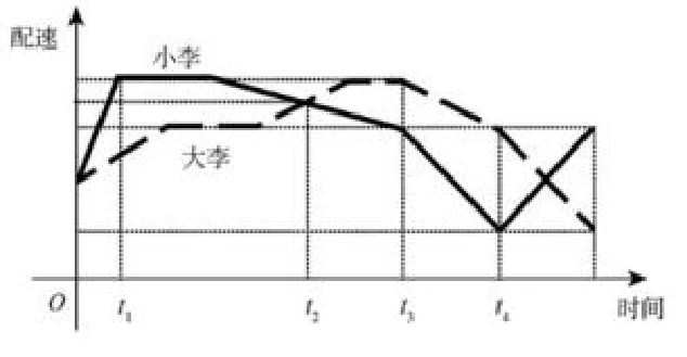 第31题图