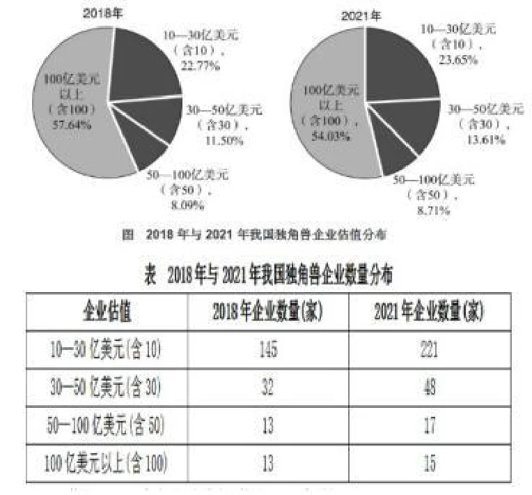 材料图