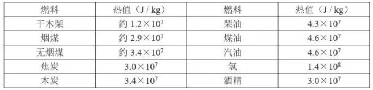 第61题图