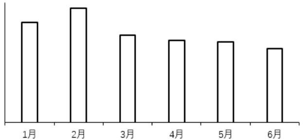选项A