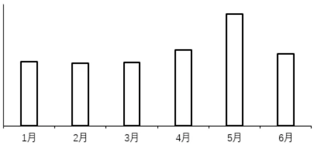 选项B