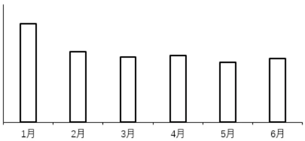 选项C