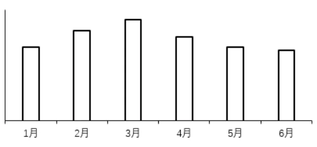 选项D
