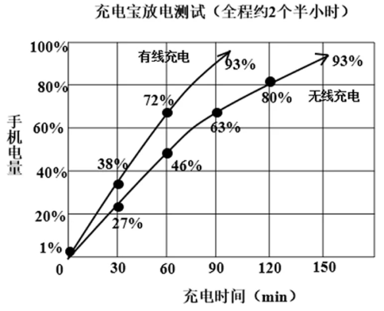 第71题图