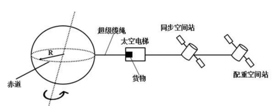 第77题图