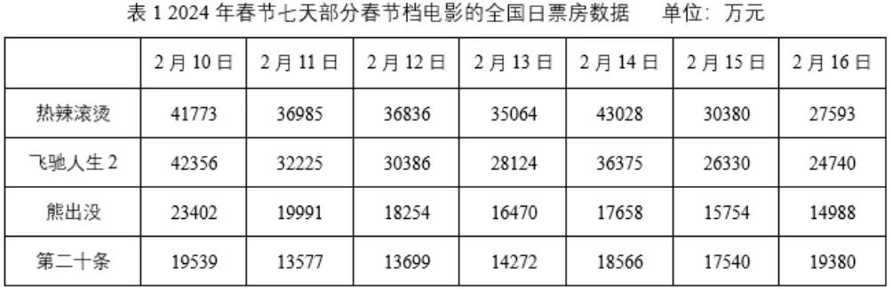 材料图
