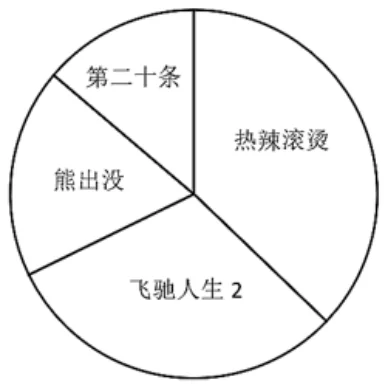 第109题图