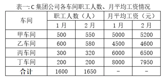 材料图