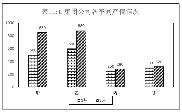 材料图
