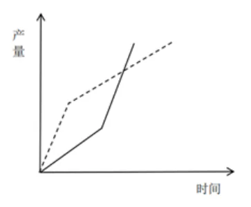 选项A