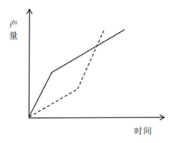 选项C